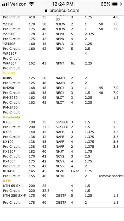 kx 85 compression test|KX85 Jetting Chart .